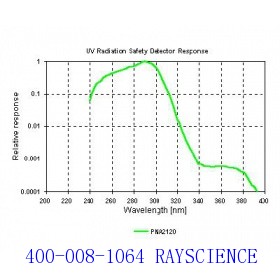 PMA 2120 紫外辐射安全探测器