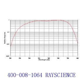 PMA2107 UVB+UVA探测器