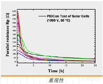 PIDcon bifacial 台式潜在诱导退化测试仪